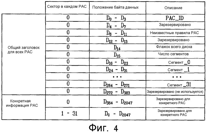 Носитель записи с физическим управлением доступом (рас) к информации на нем и устройство и способы для формирования, записи и воспроизведения носителя записи (патент 2380770)