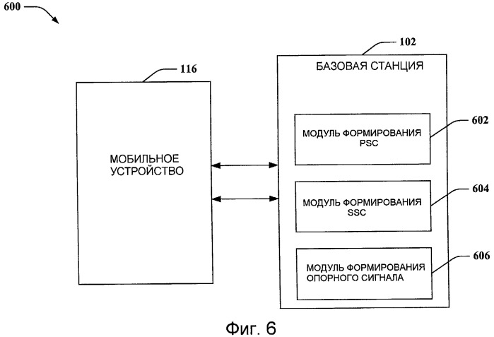 Быстрый поиск сотовой ячейки (патент 2433530)