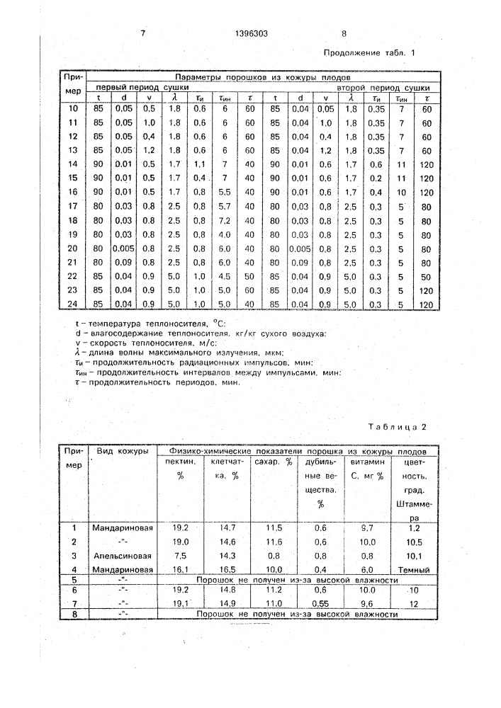 Способ получения порошка из кожуры плодов (патент 1396303)