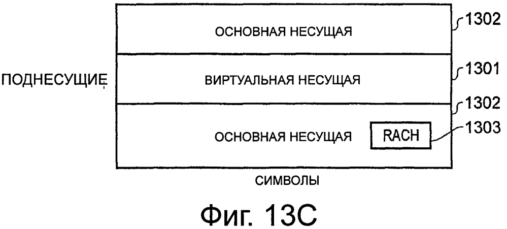 Вставка виртуальной несущей в традиционную основную несущую ofdm в системе связи (патент 2595271)