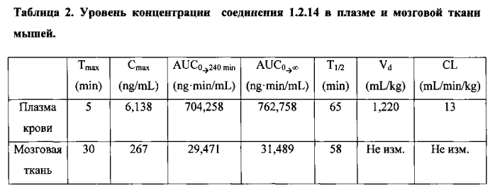 2-арилзамещенные n-арилимидазолины селективные ингибиторы циклооксигеназы-2, способы их получения и применения (патент 2565667)