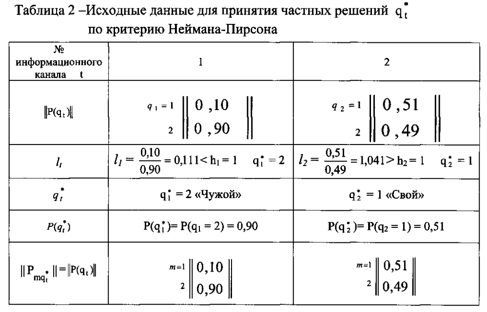 Интегрированное устройство опознавания (патент 2597870)