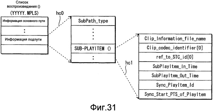 Устройство воспроизведения, записывающее устройство, способ воспроизведения и способ записи (патент 2516463)