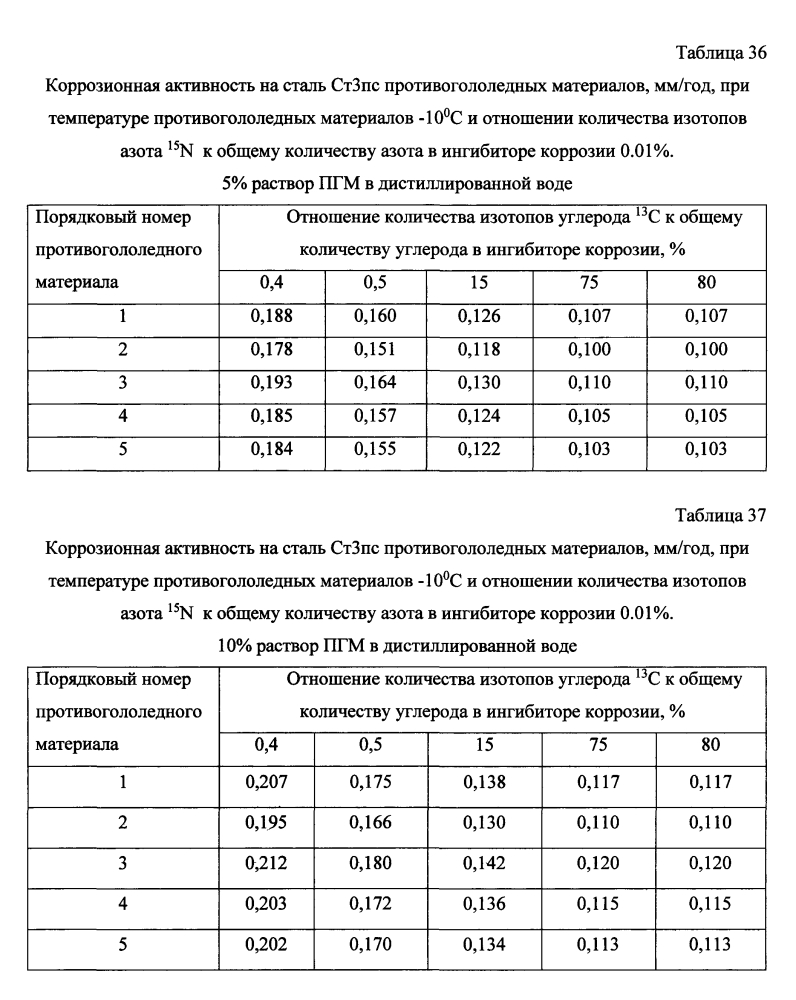 Способ получения твердого противогололедного материала на основе пищевой поваренной соли и кальцинированного хлорида кальция (варианты) (патент 2597106)