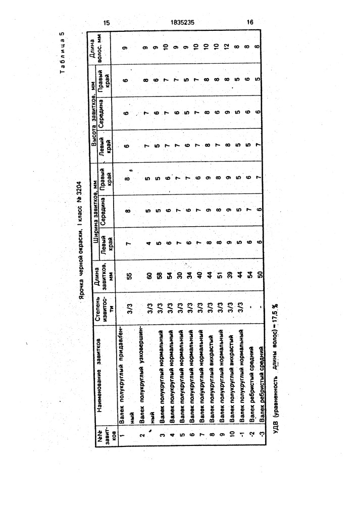 Способ племенного отбора каракульских ягнят (патент 1835235)