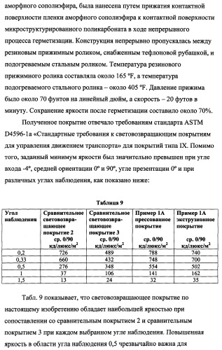 Пластина, содержащая кубические уголковые элементы, и световозвращающее покрытие (патент 2349941)