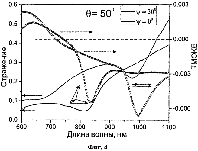 Способ усилинения магнитооптического эффекта керра с помощью фотоннокристаллических структур (патент 2551401)