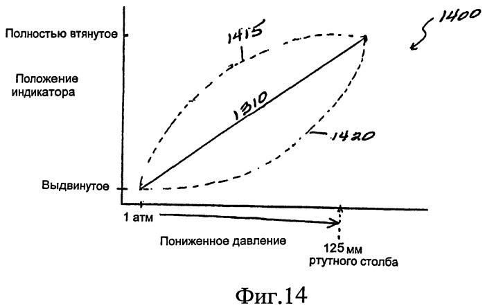 Устройство и способ лечения участка ткани приложением пониженного давления (патент 2459636)