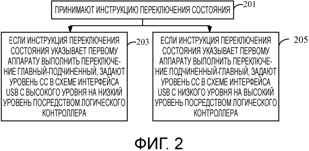 Способ и устройство для переключения состояния (патент 2649971)