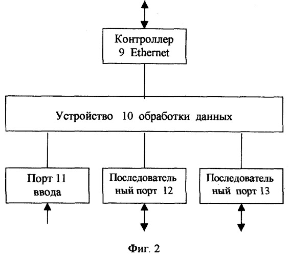 Система управления движением электроподвижного состава (патент 2249525)