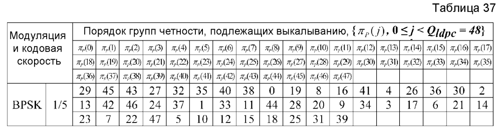 Устройство и способ для передачи и приема данных в системе связи/широковещания (патент 2595542)