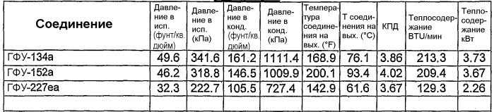 Композиции, содержащие фторолефины, и их применение (патент 2419646)