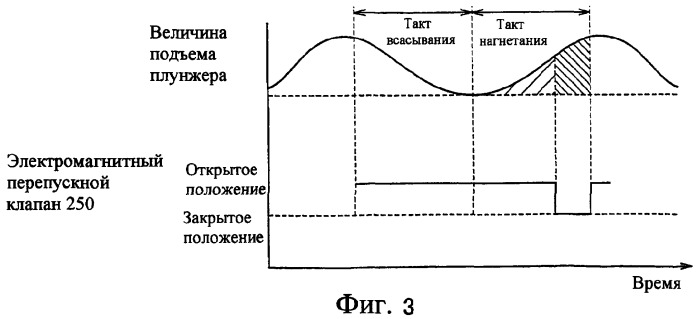 Устройство подачи топлива для транспортного средства (патент 2358144)