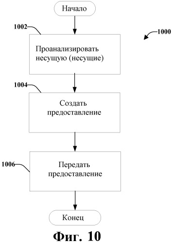 Предоставления нисходящей линии связи в системе беспроводной связи с несколькими несущими (патент 2485703)
