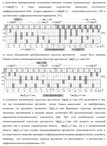 Способ преобразования «-/+»[mj]f(+/-) → ±[mj]f(+/-)min структуры аргументов аналоговых логических сигналов «-/+»[mj]f(+/-) - "дополнительный код" в условно минимизированную позиционно-знаковую структуру аргументов ±[mj]f(+/-)min троичной системы счисления f(+1,0,-1) и функциональная структура для его реализации (варианты русской логики) (патент 2503123)