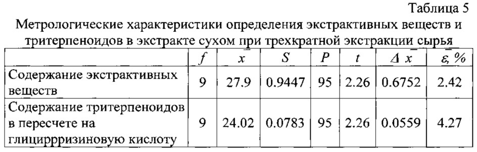 Способ получения лекарственного средства, обладающего противовоспалительным действием (патент 2634570)