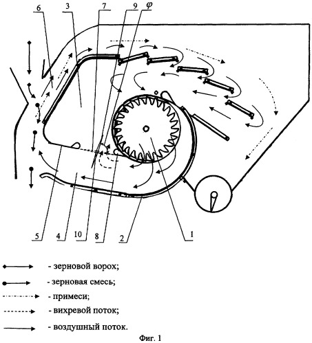 Сепаратор зернового вороха схема