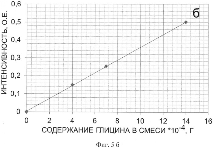 Средство, обладающее противоинсулитным действием, и способ его получения (патент 2521404)