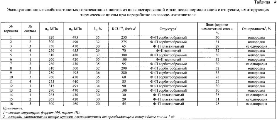 Способ производства горячекатаных толстых листов из низколегированной стали для атомного и энергетического машиностроения (патент 2606357)