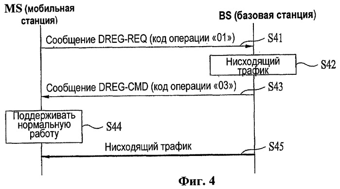 Способ управления инициацией режима ожидания подвижной станции в системе широкополосного беспроводного доступа (патент 2464743)