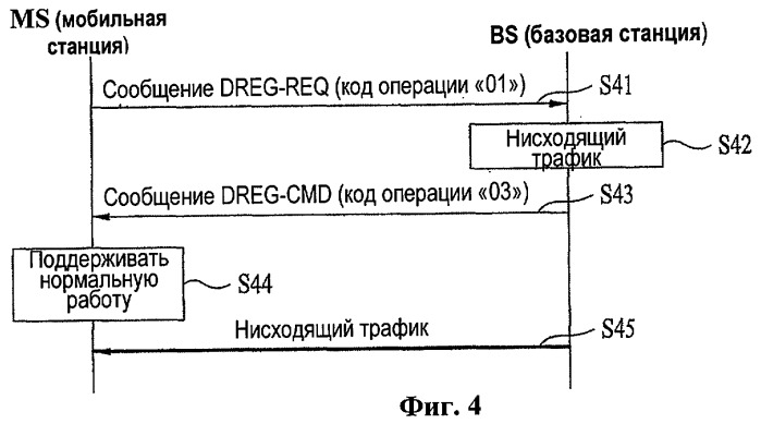 Способ управления инициацией режима ожидания подвижной станции в системе широкополосного беспроводного доступа (патент 2464743)