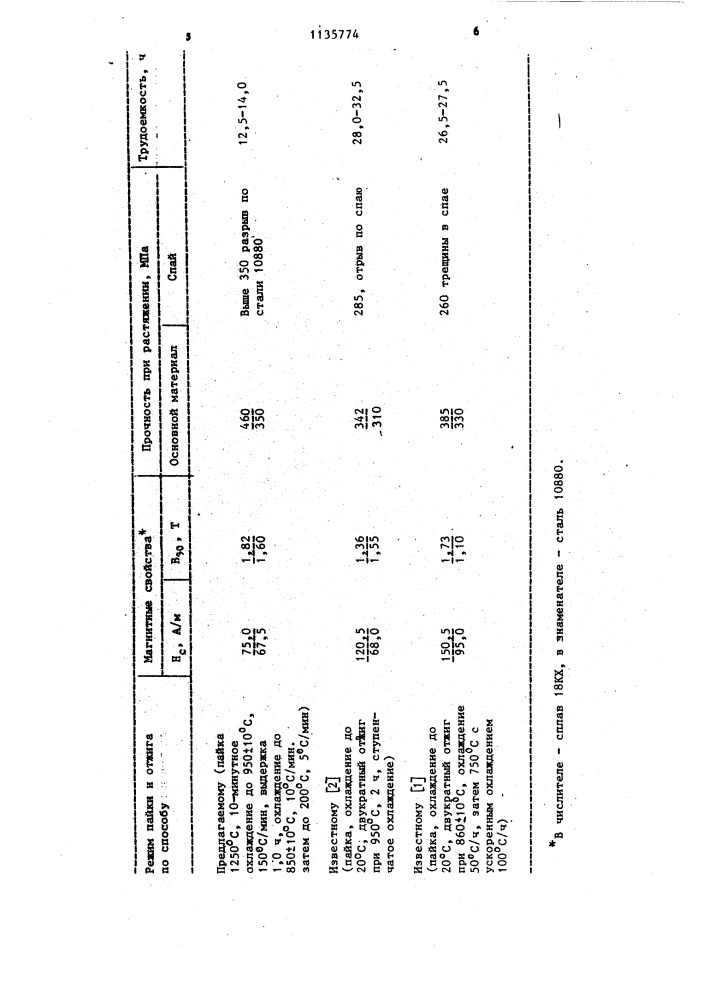 Способ термической обработки паяных магнитопроводов (патент 1135774)