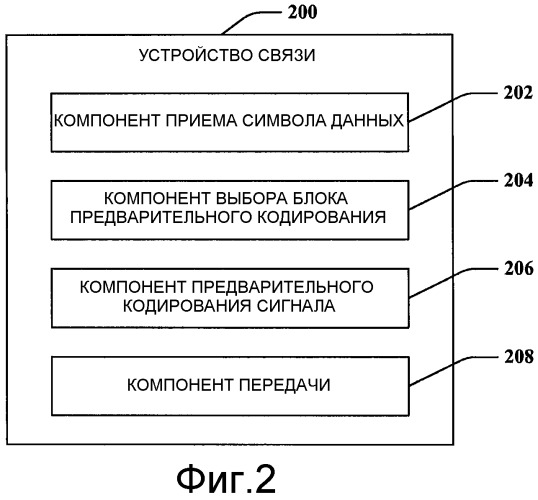 Пространственное мультиплексирование восходящей линии связи с незамкнутым контуром в беспроводной связи (патент 2487476)