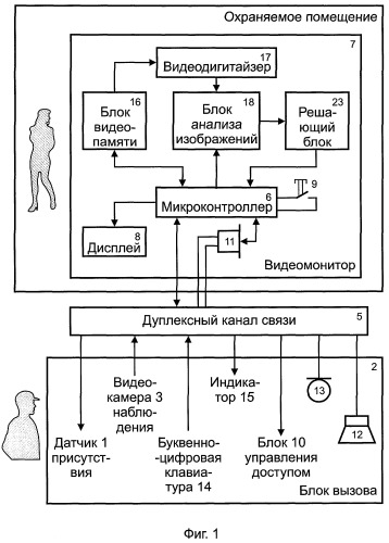 Интеллектуальная система контроля и управления доступом (патент 2251155)