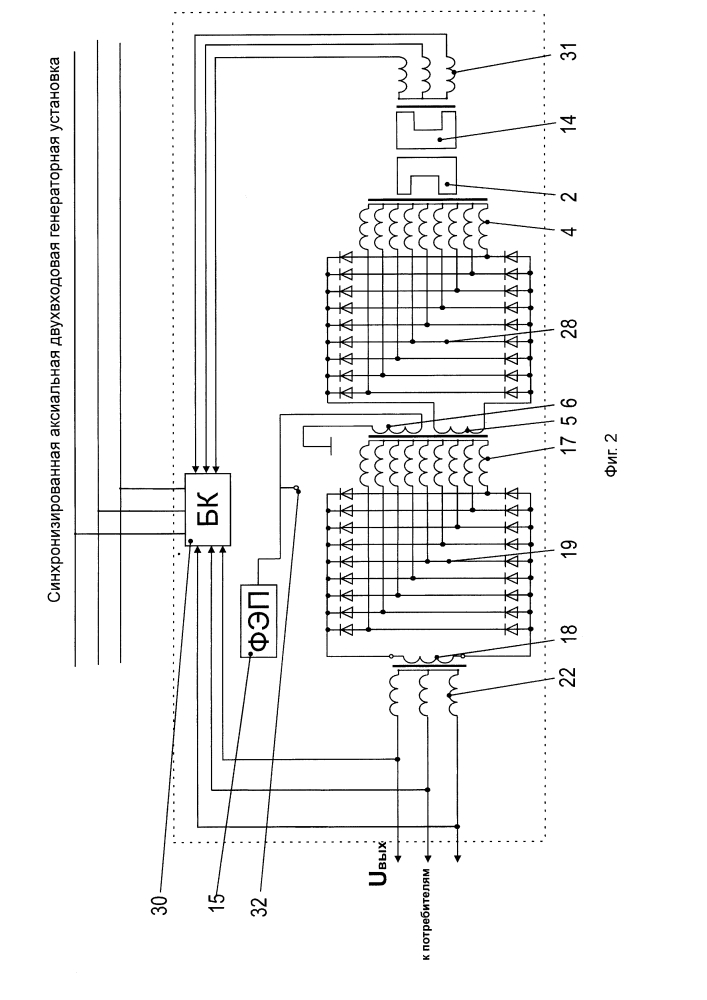 Синхронизированная аксиальная двухвходовая генераторная установка (патент 2647708)