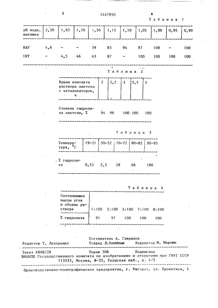 Способ гидролиза лактозы (патент 1447850)