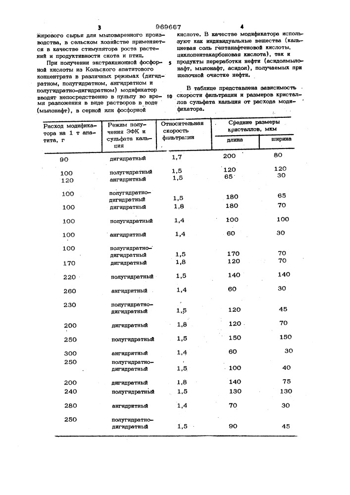 Модификатор кристаллизации сульфата кальция (патент 969667)