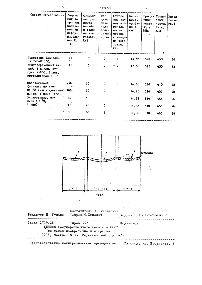 Способ изготовления гнутых профилей (патент 1232692)