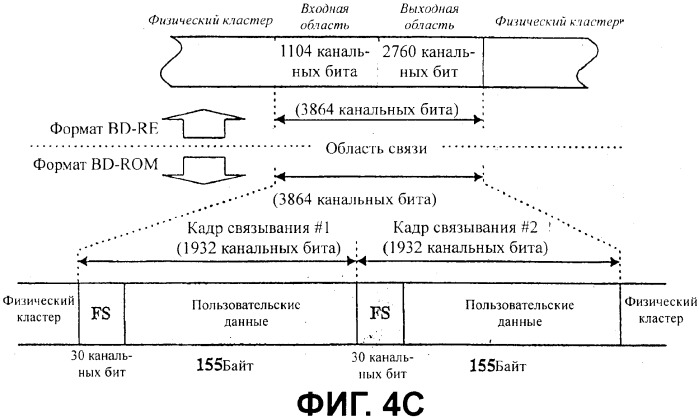 Носитель записи с областью связывания, включающий в себя данные скремблирования, и устройство и способы формирования, записи и воспроизведения носителя записи (патент 2377666)