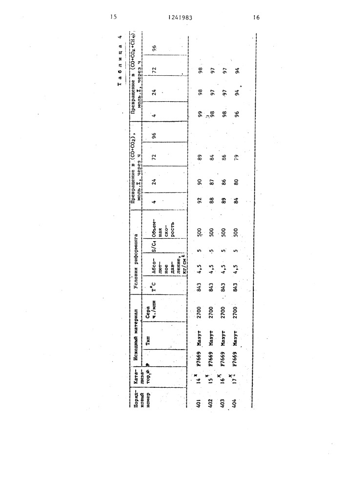 Катализатор для парового риформинга углеводородов (патент 1241983)