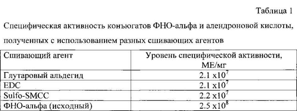 Способ получения противоопухолевого средства против метастазов костей в виде конъюгата белка-цитокина и аминобисфосфоната (патент 2631486)