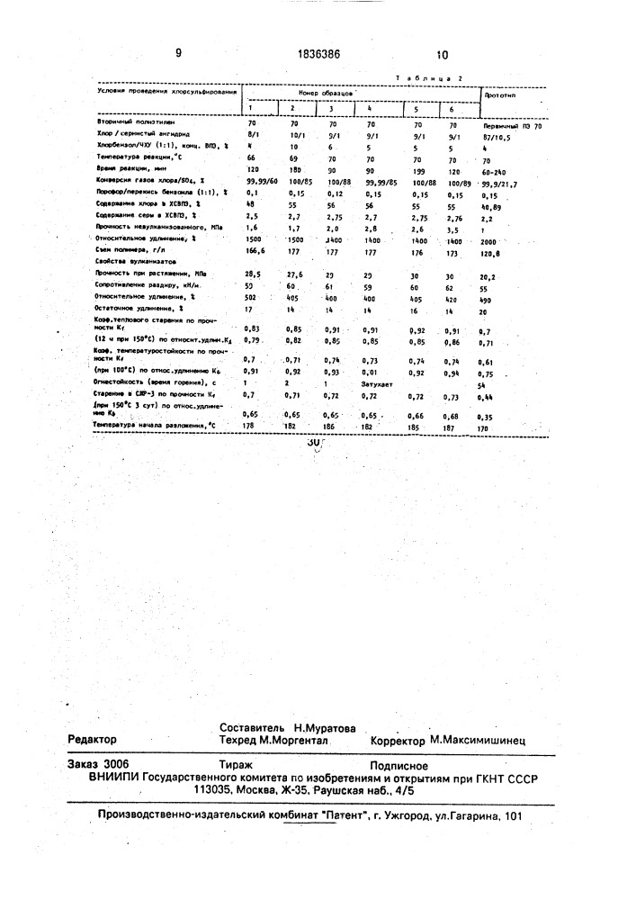 Способ получения хлорсульфированного полиэтилена (патент 1836386)