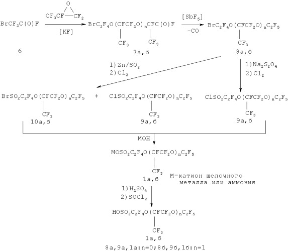 Способ получения оксаперфторалкансульфокислот и их солей (патент 2503659)
