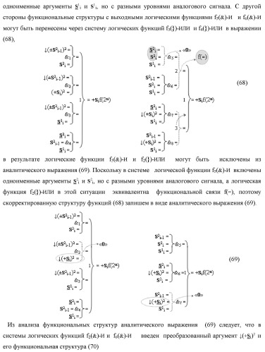 Функциональная структура сумматора fi( ) условно &quot;i&quot; разряда логико-динамического процесса суммирования позиционных аргументов слагаемых [ni]f(2n) и [mi]f(2n) с применением арифметических аксиом троичной системы счисления f(+1,0,-1) (варианты русской логики) (патент 2429522)
