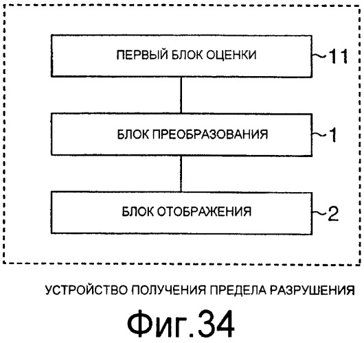 Способ прогнозирования разрушения (патент 2402010)