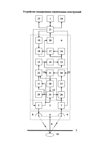 Устройство зондирования строительных конструкций (патент 2589886)