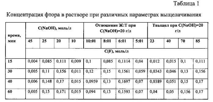 Способ получения фторида кальция из фторсодержащих растворов (патент 2572988)