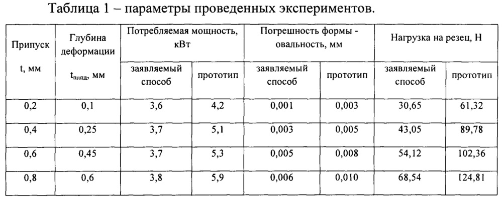 Способ механической обработки заготовки из титанового сплава (патент 2643022)