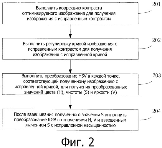Способ и устройство для редактирования с оптимизацией изображения (патент 2535482)