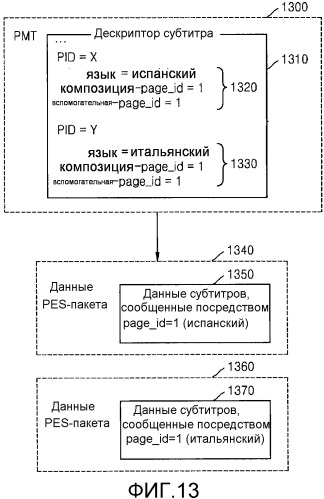 Способ и устройство для обработки сигнала для трехмерного воспроизведения дополнительных данных (патент 2510081)