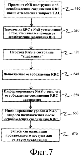 Обработка отклонения запроса обновления отслеживаемой области без дополнительной задержки (патент 2586106)