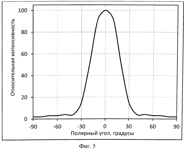 Оптический элемент (патент 2561191)