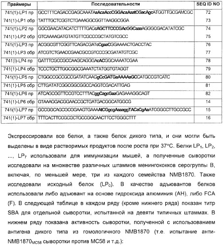 Домены и эпитопы менингококкового белка nmb1870 (патент 2375374)