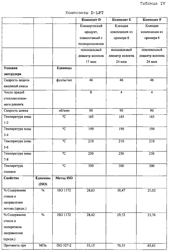 Стекловолоконные пряди и содержащие их армированные изделия (патент 2600369)