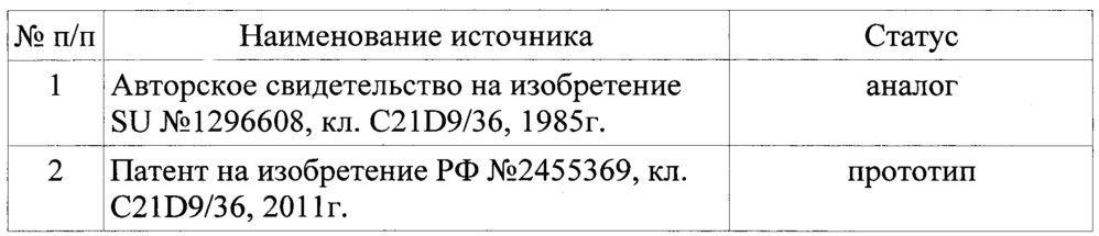 Способ термической обработки мелющих тел (патент 2632504)