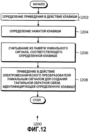 Электронное устройство с ручным управлением (патент 2280923)